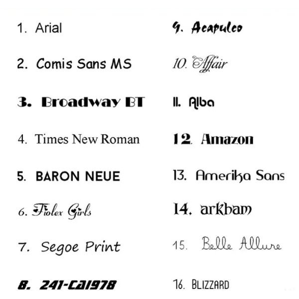 Scelta del carattere