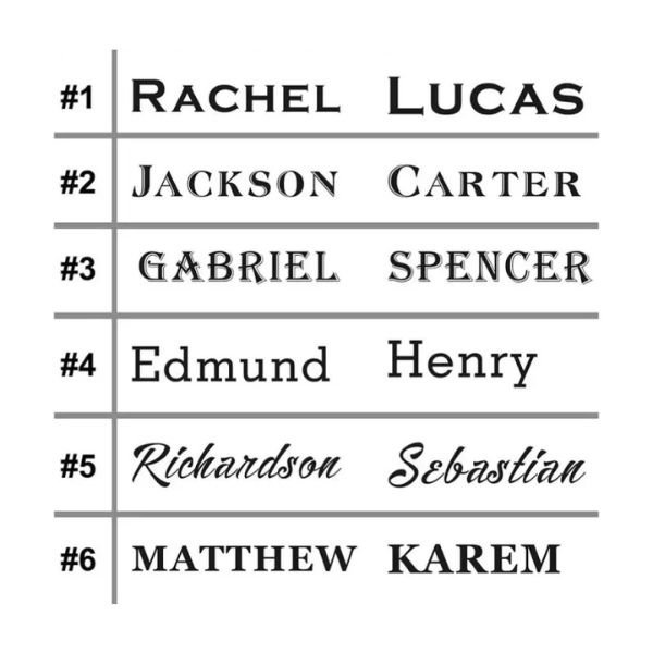 Scelta del carattere